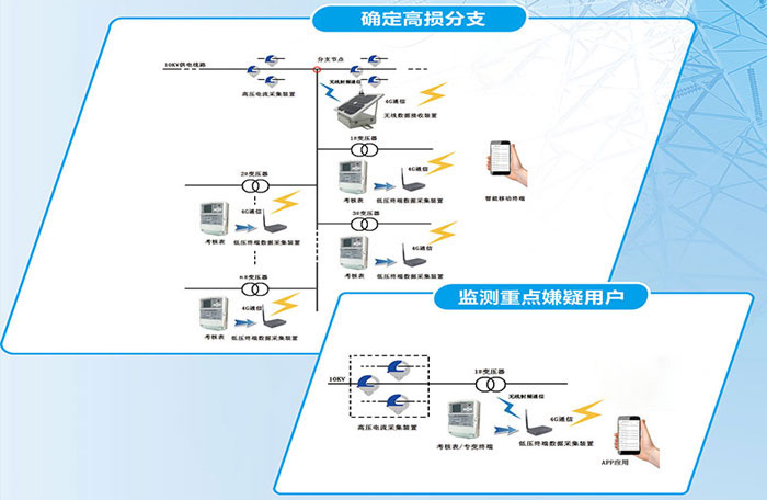 分段监测终端助力反窃查违专项行动